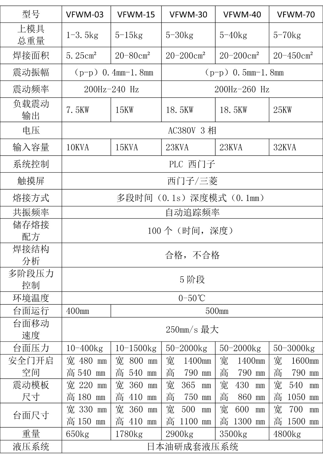 震動(dòng)摩擦焊參數(shù).jpg